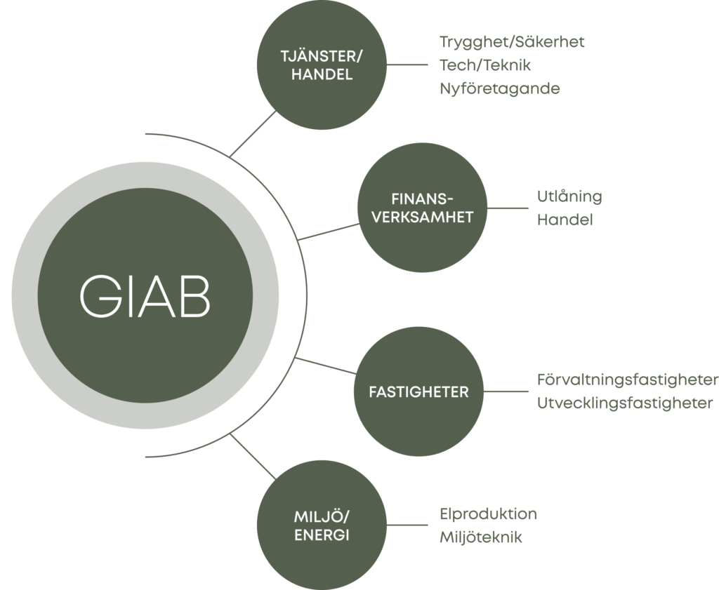 <br />
<b>Warning</b>:  Undefined array key 